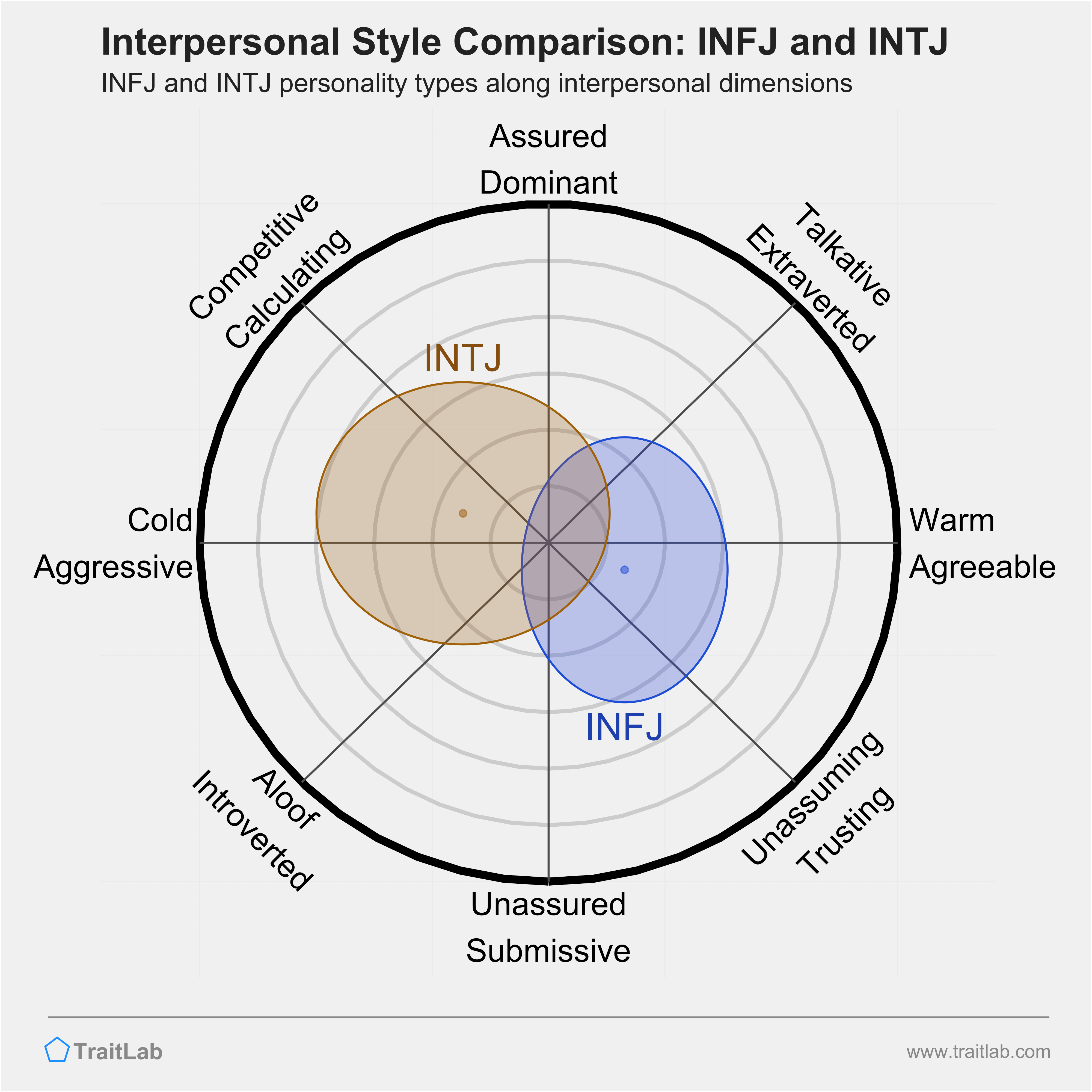 découvrez les dynamiques fascinantes entre les types de personnalité infj et intj. explorez leurs similitudes, leurs différences et la manière dont ces deux profils peuvent interagir dans les relations personnelles et professionnelles.