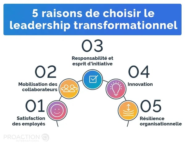 découvrez comment le leadership et l'innovation s'entrelacent pour transformer les organisations et stimuler la créativité. explorez des stratégies inspirantes pour devenir un leader visionnaire et favoriser un environnement propice à l'innovation.