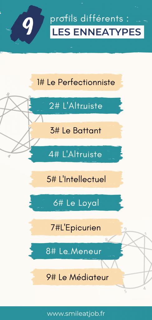 découvrez comment la discipline du travail avec l'ennéagramme peut transformer vos relations et améliorer votre développement personnel. apprenez à mieux vous connaître et à comprendre les autres grâce à cet outil puissant basé sur neuf types de personnalité.