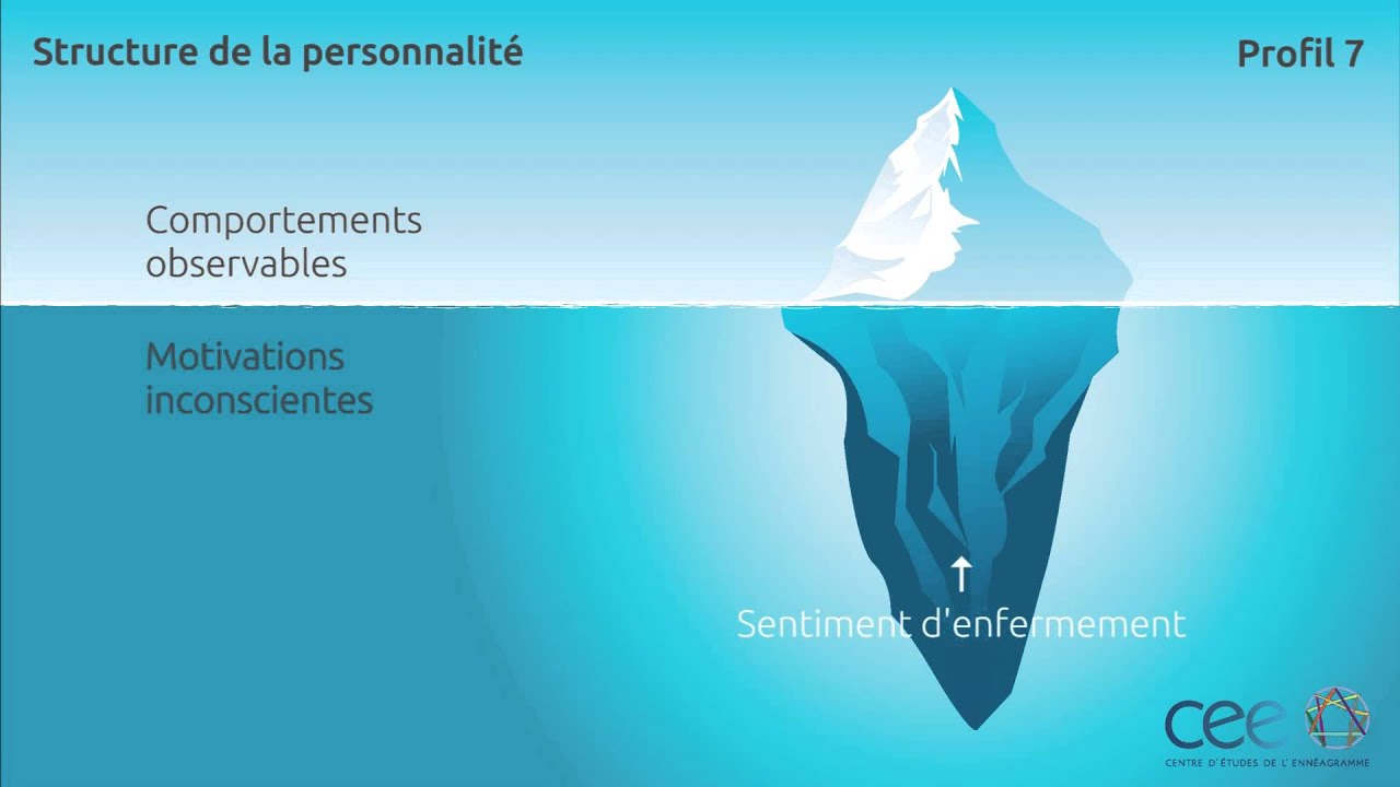 découvrez comment l'ennéagramme, en tant que discipline de travail, peut transformer votre compréhension de vous-même et des autres. apprenez à exploiter les dynamiques de personnalité pour améliorer la collaboration, la communication et le développement personnel au sein de votre équipe.