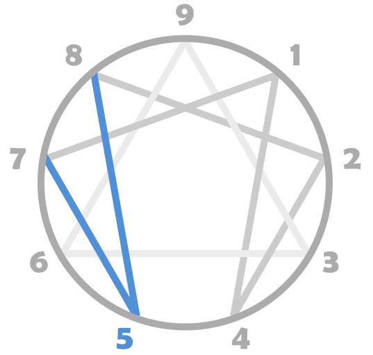 discover the type 7 of the enneagram, the enthusiast, characterized by their thirst for novelty, contagious optimism, and ability to inspire others. delve into the personality traits, motivations, and challenges of type 7 to better understand how they interact with the world.