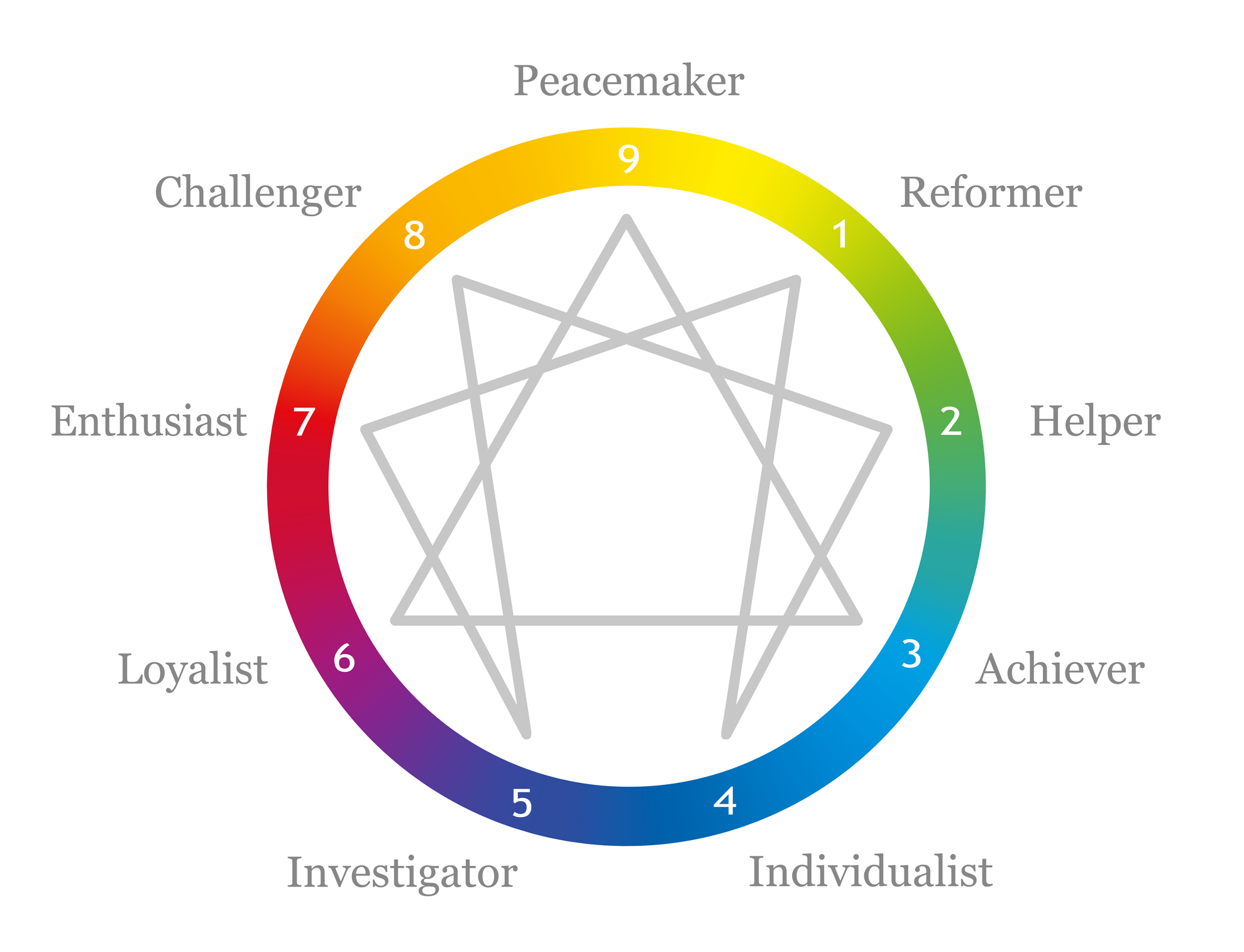 Entdecken Sie den Enneatype 8, genannt der Herausforderer, und tauchen Sie ein in die Merkmale, die diese starke und entschlossene Persönlichkeit definieren. Lernen Sie, wie die Enneatypes unser Verhalten beeinflussen und wie der Herausforderer für Gerechtigkeit und Selbstbehauptung kämpft.