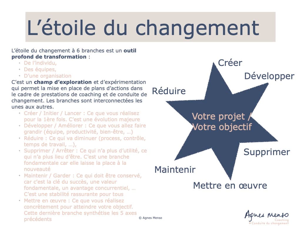 découvrez comment le changement de direction chez coaching.com transforme l'expérience de coaching. plongez dans nos nouvelles initiatives et notre engagement à offrir un accompagnement personnalisé et innovant pour atteindre vos objectifs.