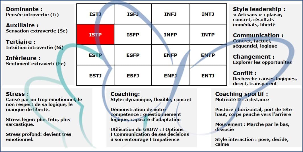 découvrez le cycle ti-ni chez les istp, une exploration approfondie des processus de pensée et d'intuition intellectuelle qui influencent la personnalité et les décisions des individus de ce type. apprenez comment ces fonctions se manifestent dans leur quotidien pour mieux comprendre les istp et leurs interactions.