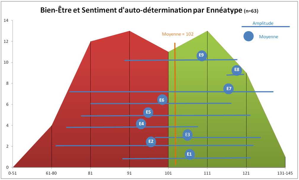 découvrez comment les ennéatypes 2 et 4 se défendent face à la honte. explorez les mécanismes psychologiques et les stratégies d'adaptation de ces types de personnalité pour mieux comprendre leurs réactions émotionnelles.