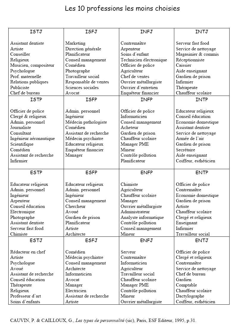 scopri come la personalità mbti influisce sul comportamento del tuo cane. impara a comprendere meglio il tuo compagno a quattro zampe in base al suo tipo di personalità, e trova consigli per una convivenza armoniosa.