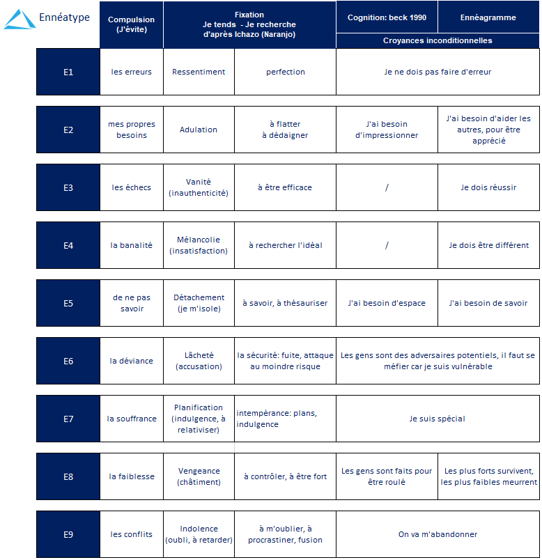 Erfahren Sie, wie Scham die Enneatypen 2 und 4 in unserer tiefgreifenden Erkundung beeinflusst. Lernen Sie, diese Emotionen zu erkennen und zu bewältigen, um emotionales und zwischenmenschliches Wohlbefinden zu fördern.