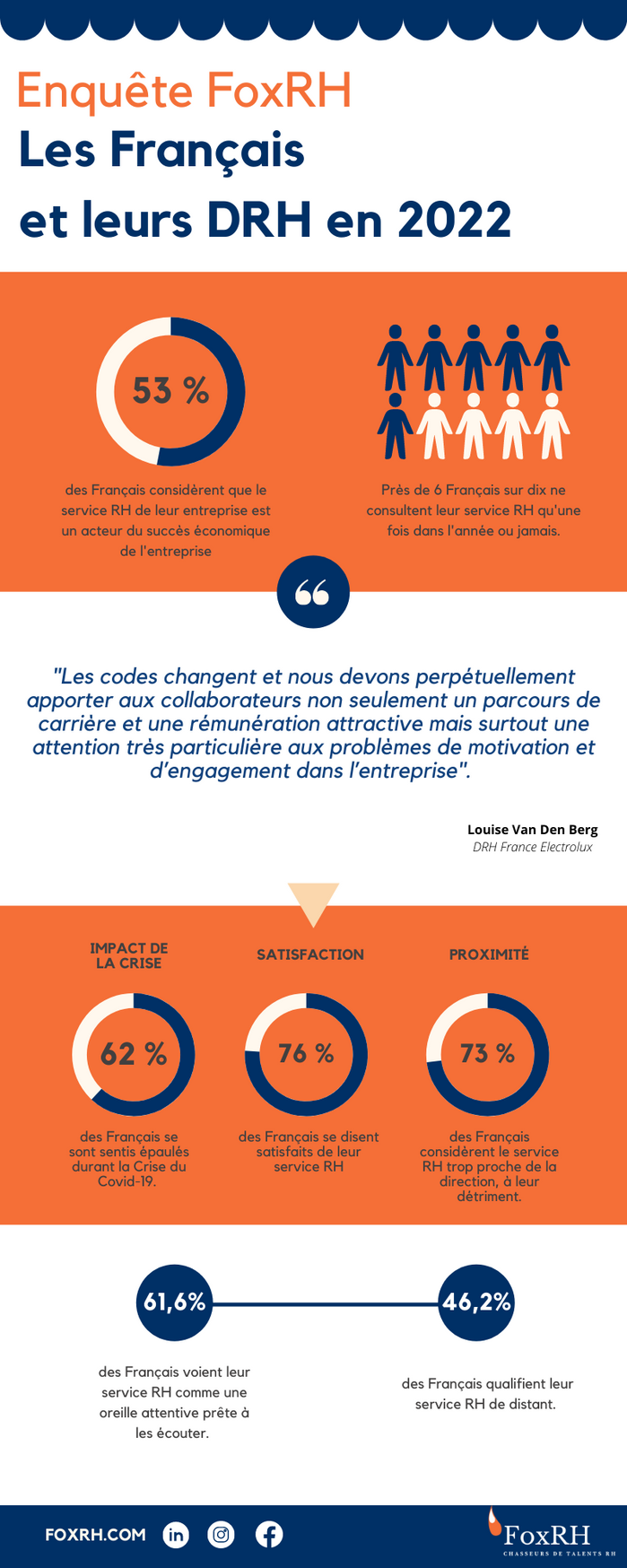 discover our HR survey 2024, an in-depth study on trends and challenges in human resources for this year. gain valuable insights to optimize your personnel management and improve well-being at work.